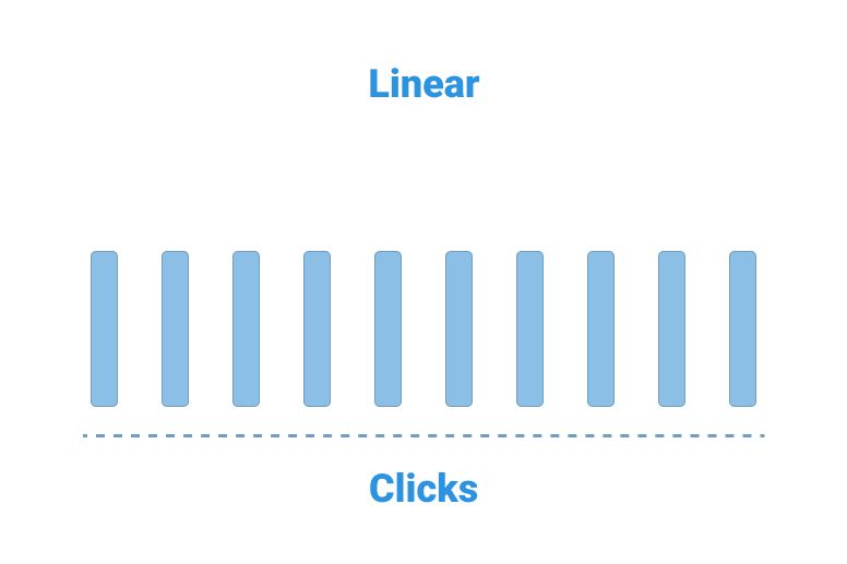 Linear Attribution
