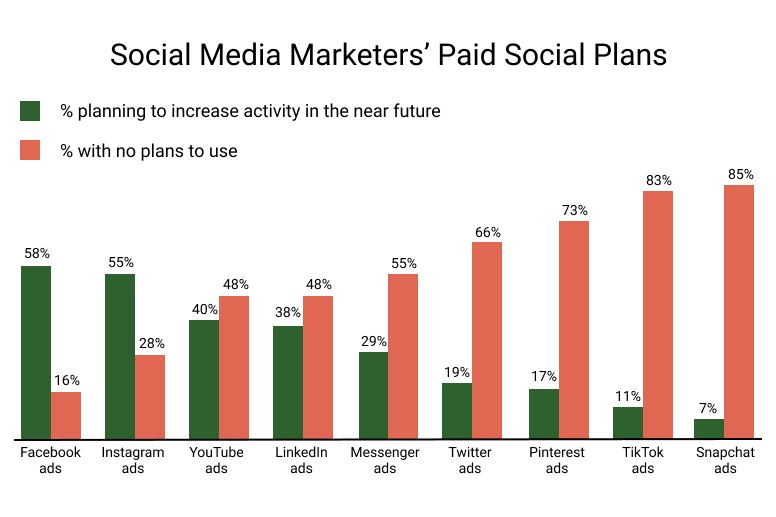 Social media advertising.jpg