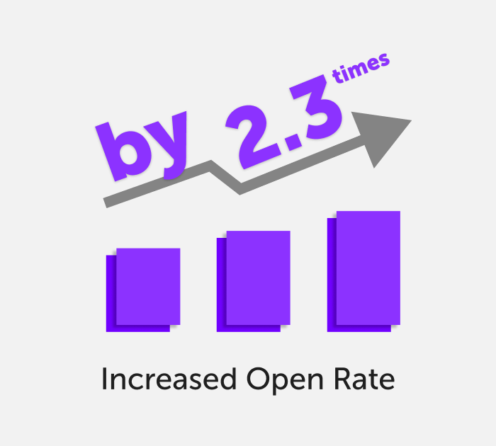 Increased OR by 2.3 Times