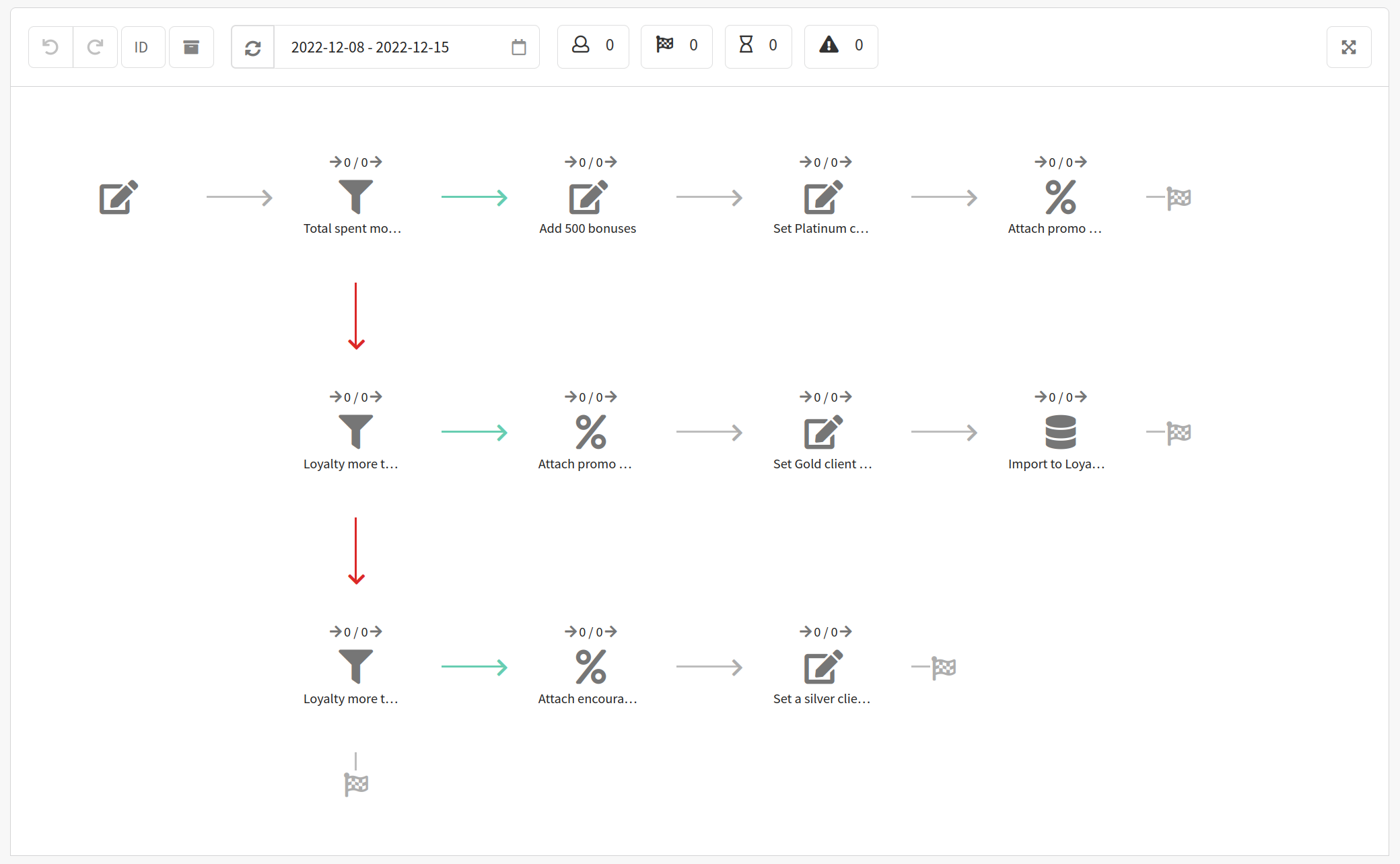 Scenario for assigning a promo code