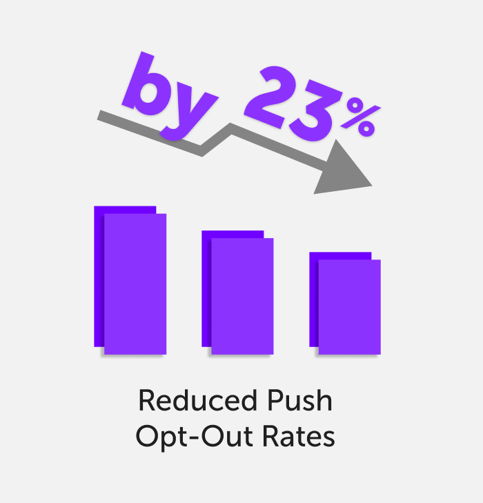 Reduced Push Notification